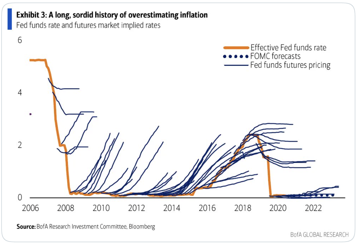 BofA Global Research